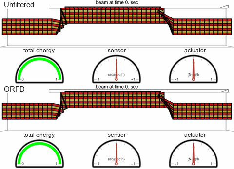 Unfiltered and ORFD beam animations with energy, sensor, and actuator gauges